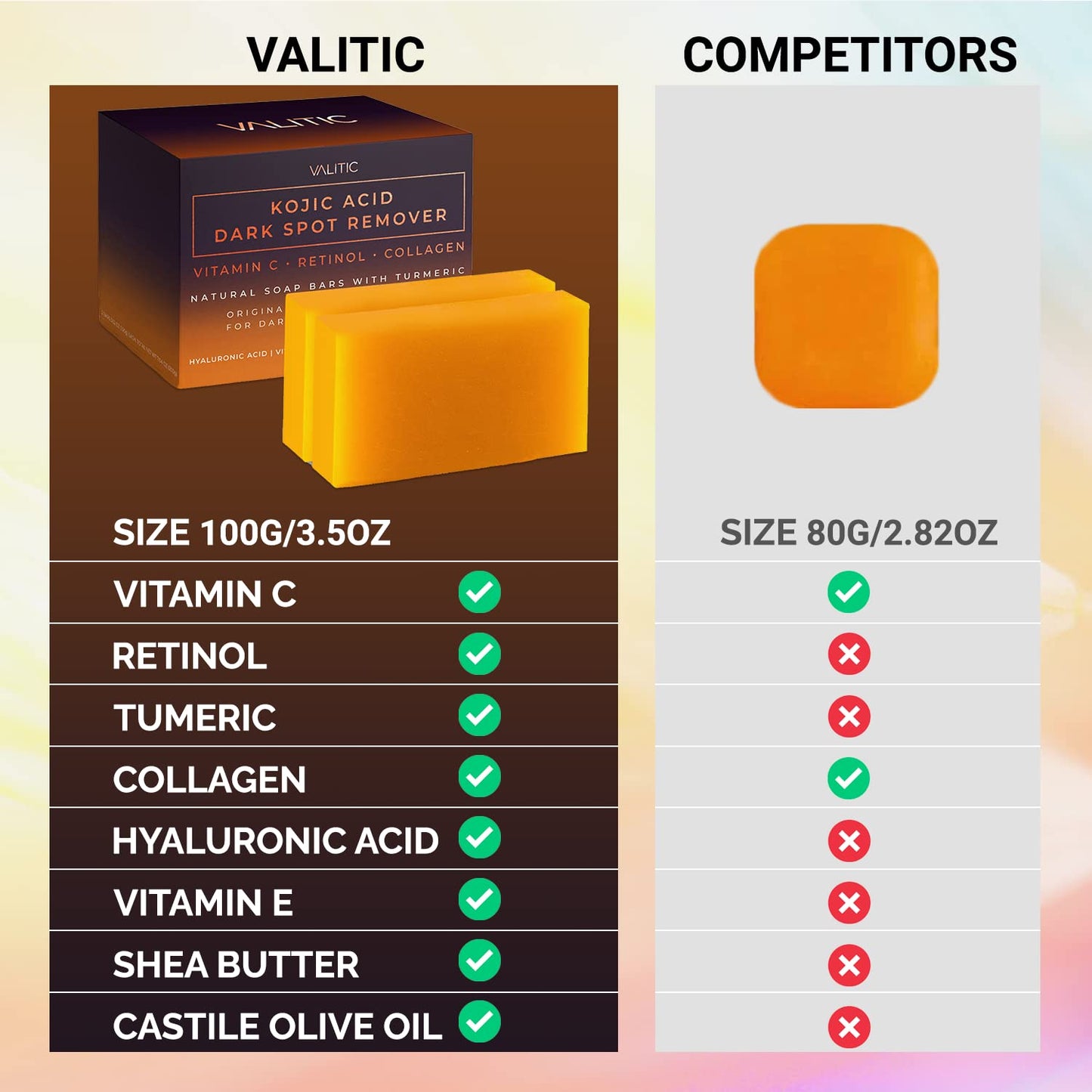 Valitic™ Gleam Soap 🫧